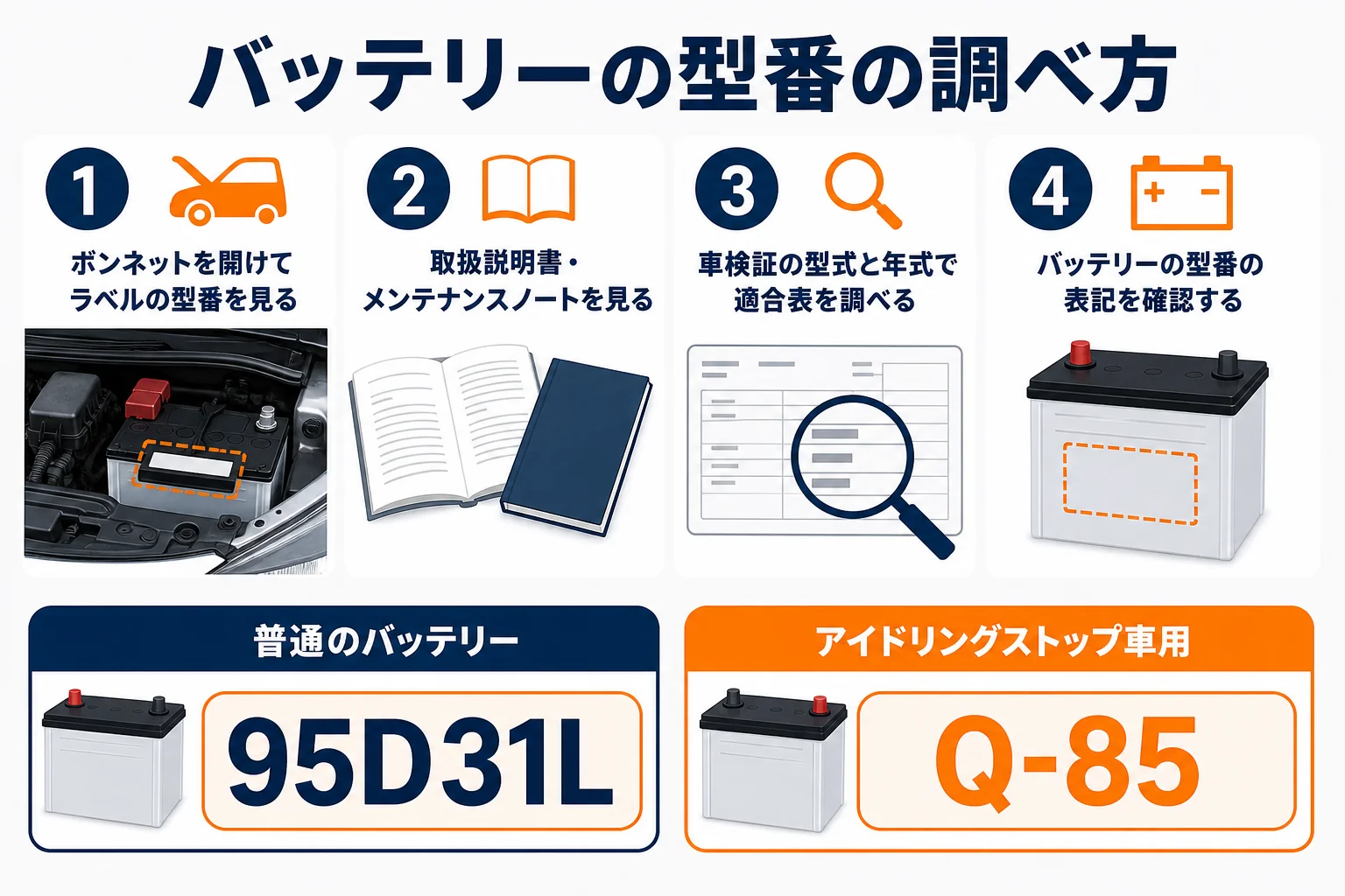 デリカD:5のバッテリーの型番の調べ方を示した図解