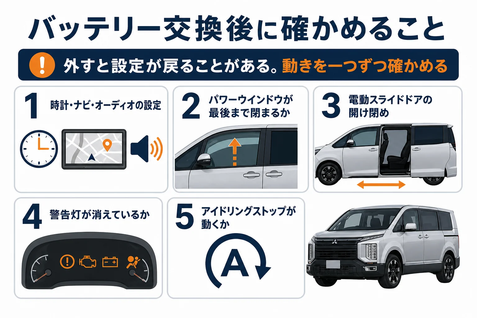 バッテリー交換後に確かめることを示した図解