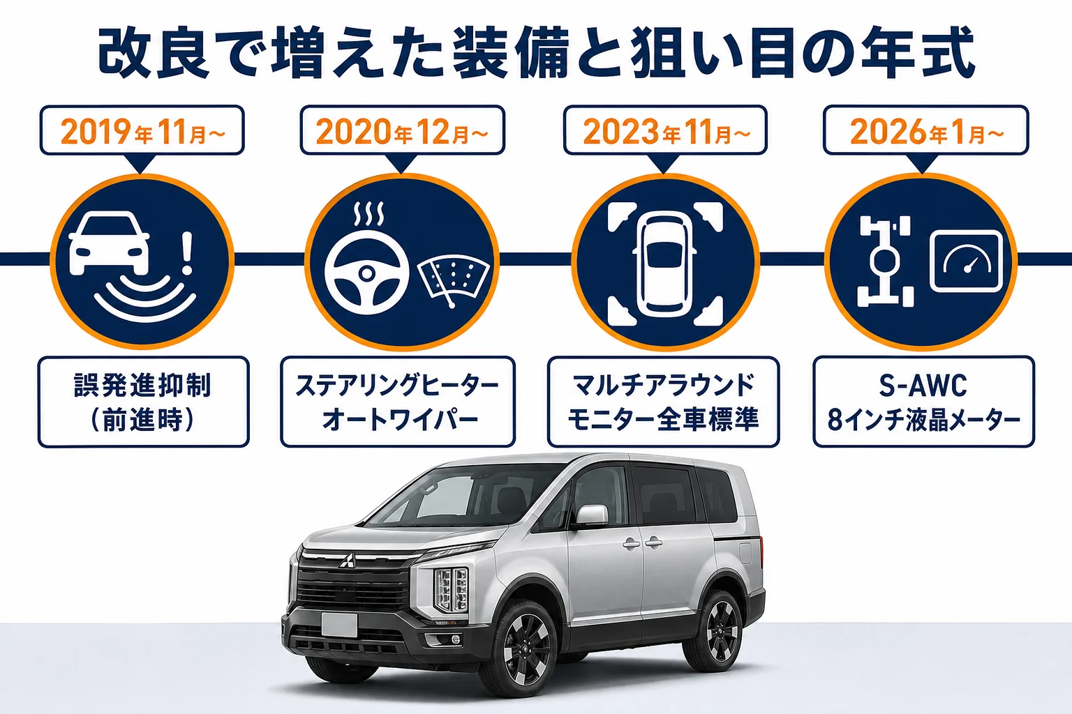 デリカD:5の改良ごとに増えた装備と狙い目の年式の図解