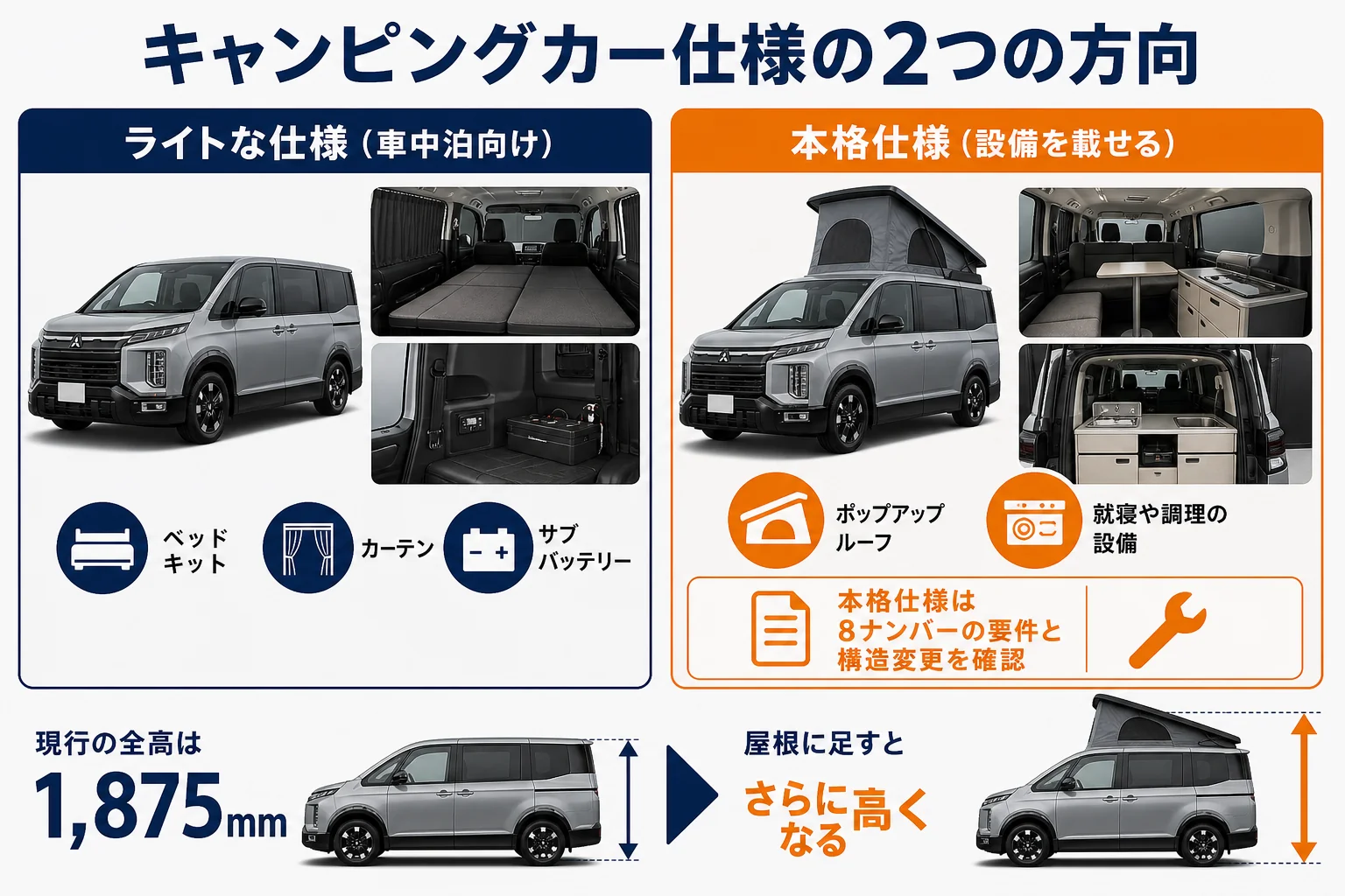 デリカD:5のキャンピングカー仕様の2つの方向を示した図解