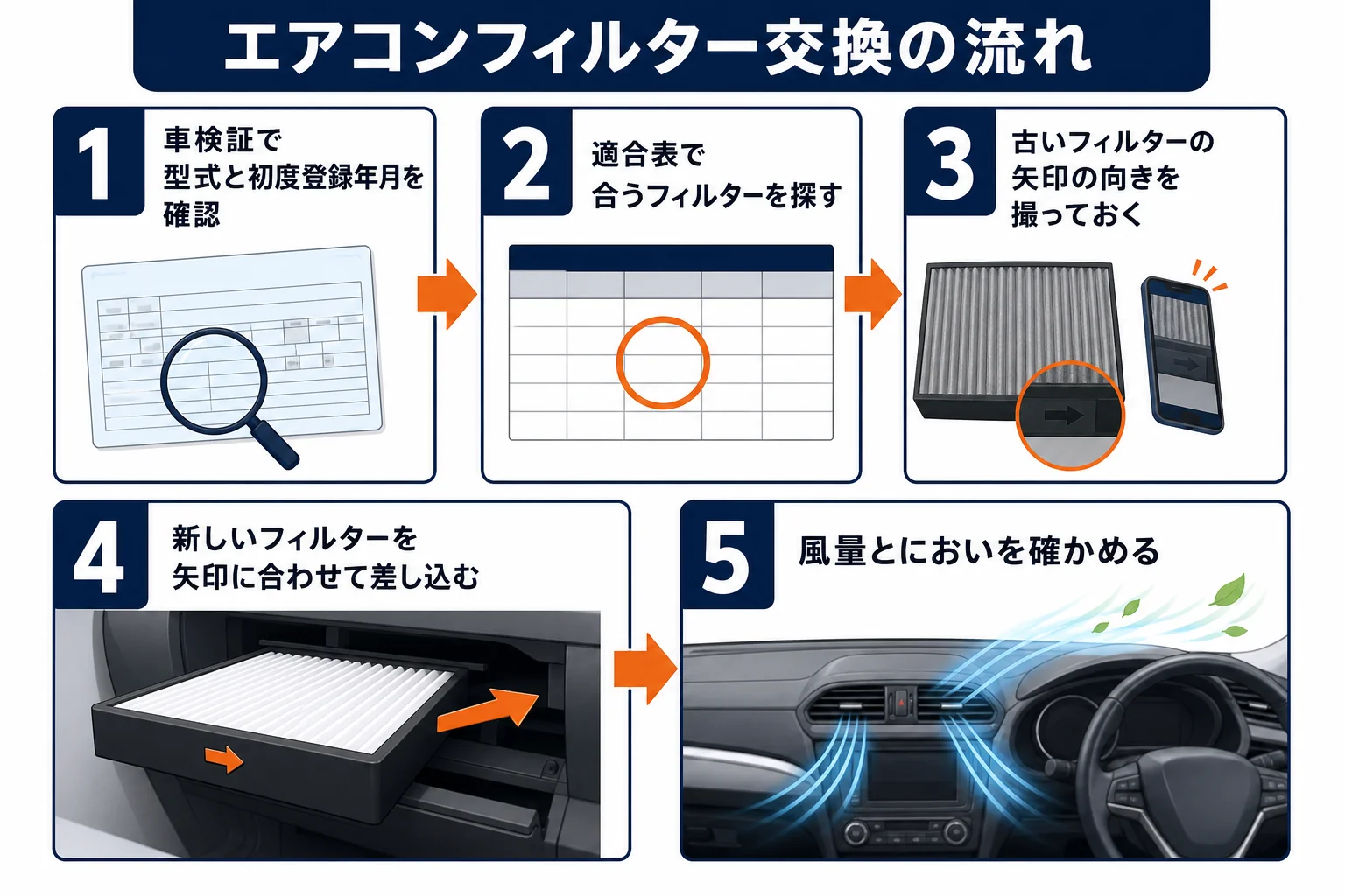 デリカD:5のエアコンフィルター交換の流れを示した図解