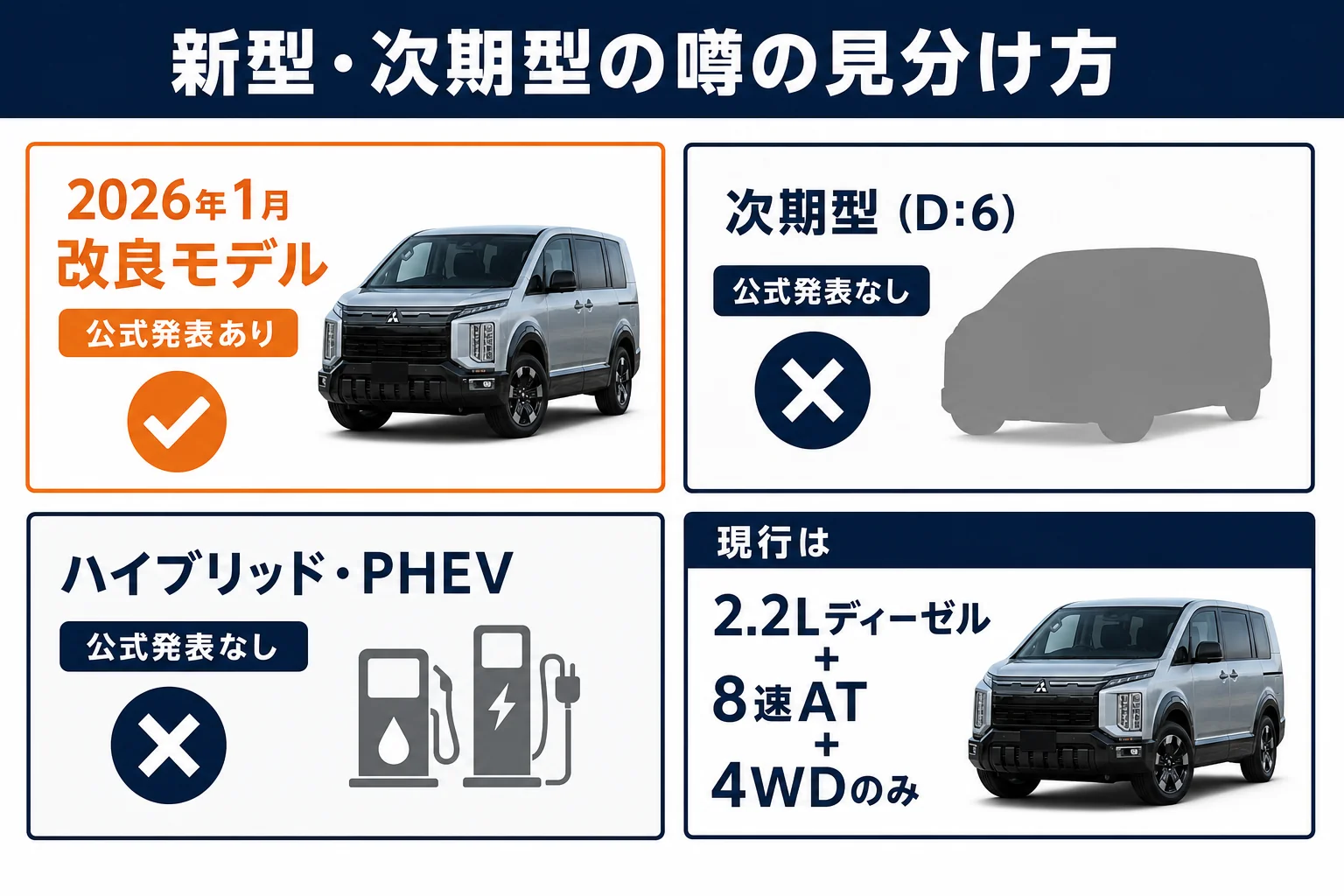 現行デリカD:5のパワートレインと噂の整理をした図解
