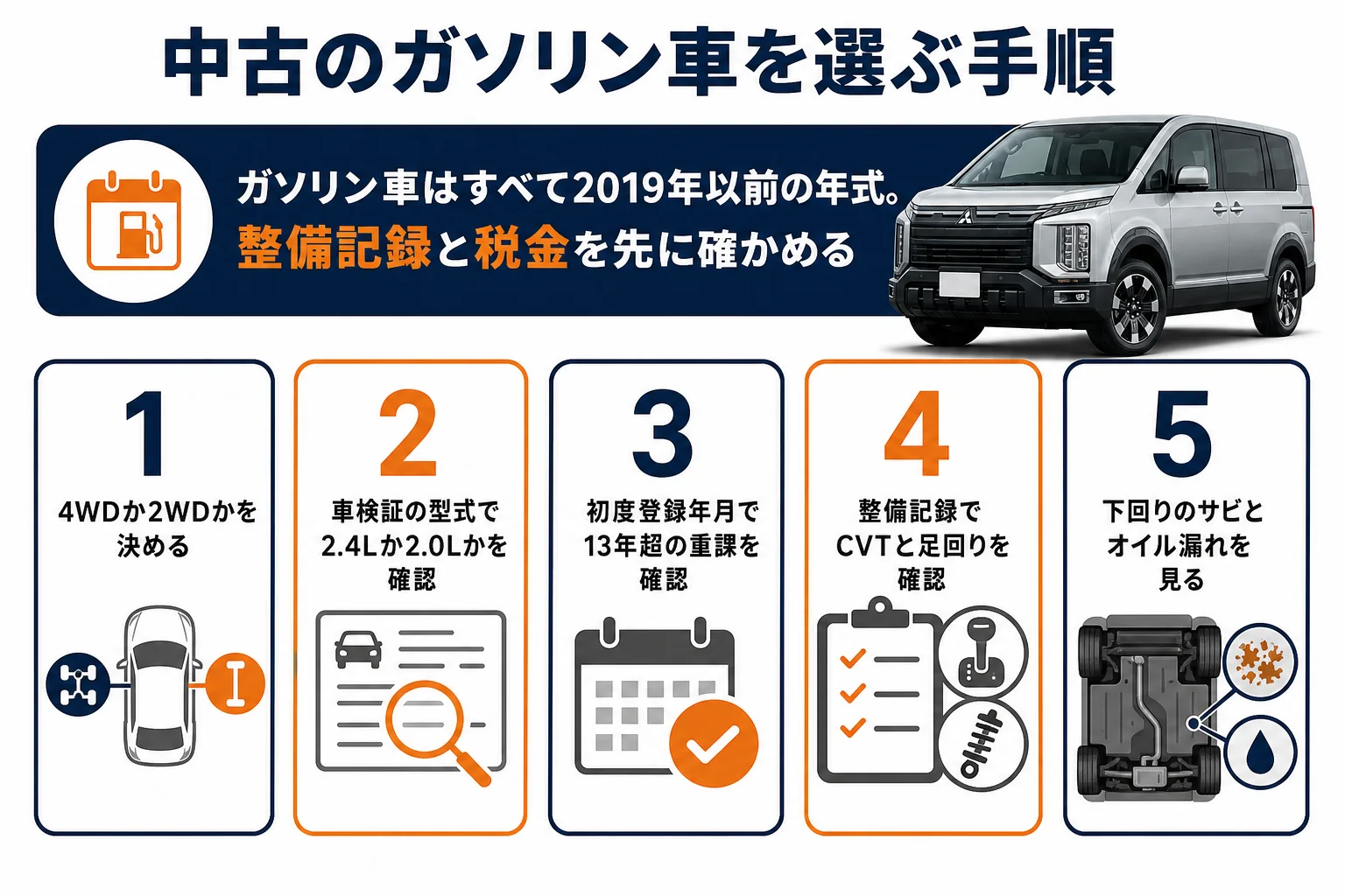 中古のガソリン車を選ぶ手順の図解
