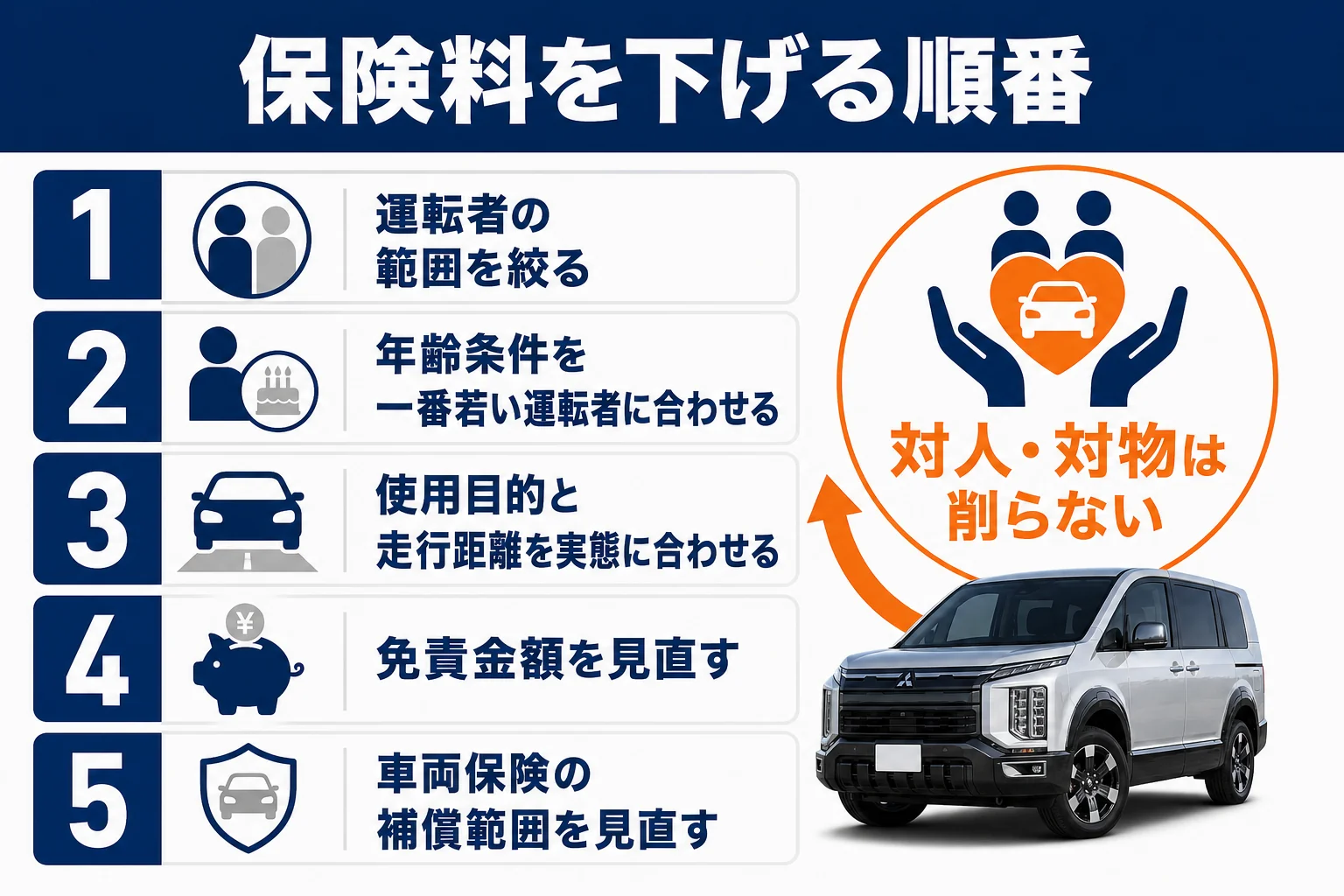 保険料を下げる順番を示した図解