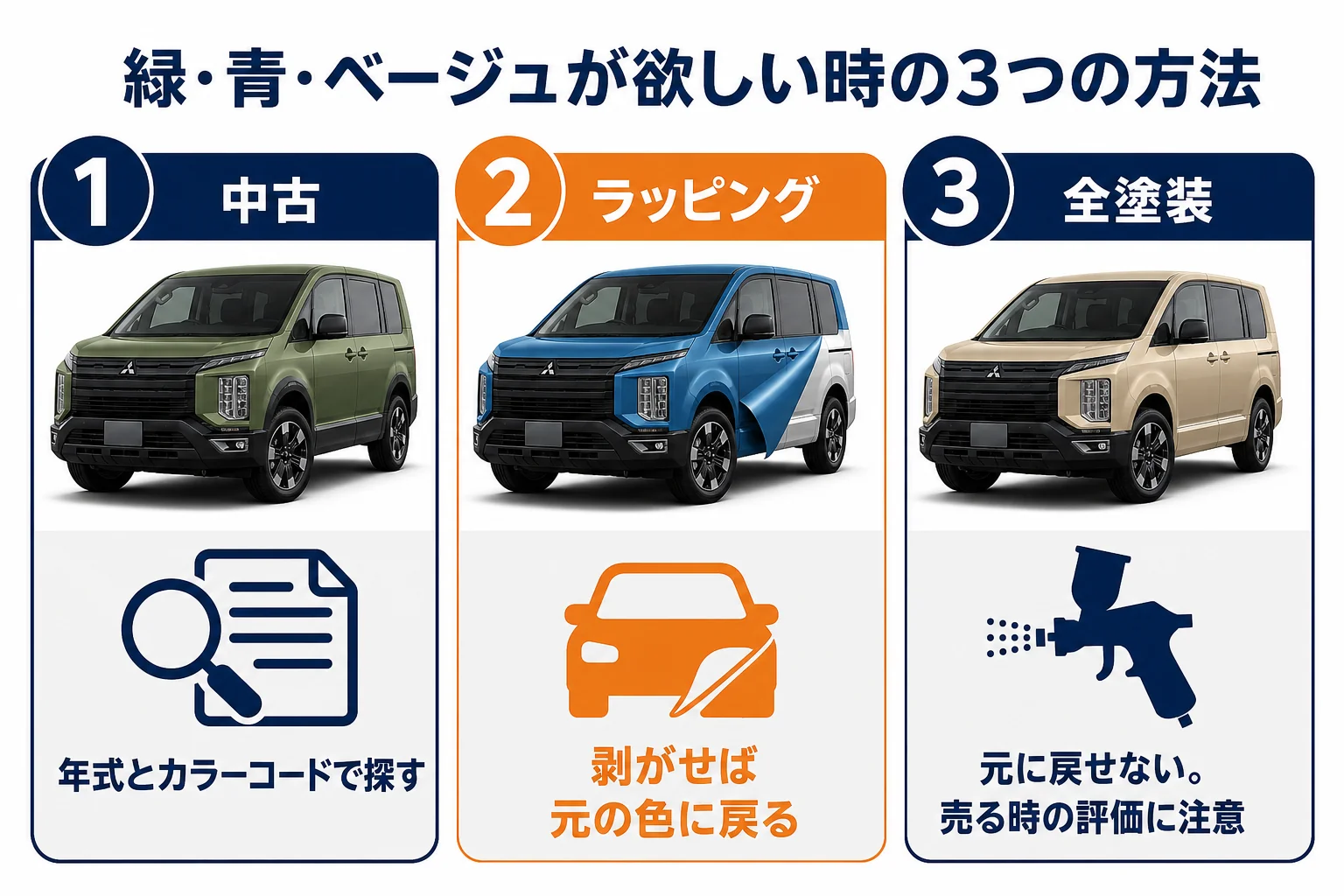 デリカD:5で緑・青・ベージュを選ぶ3つの方法を比べた図解