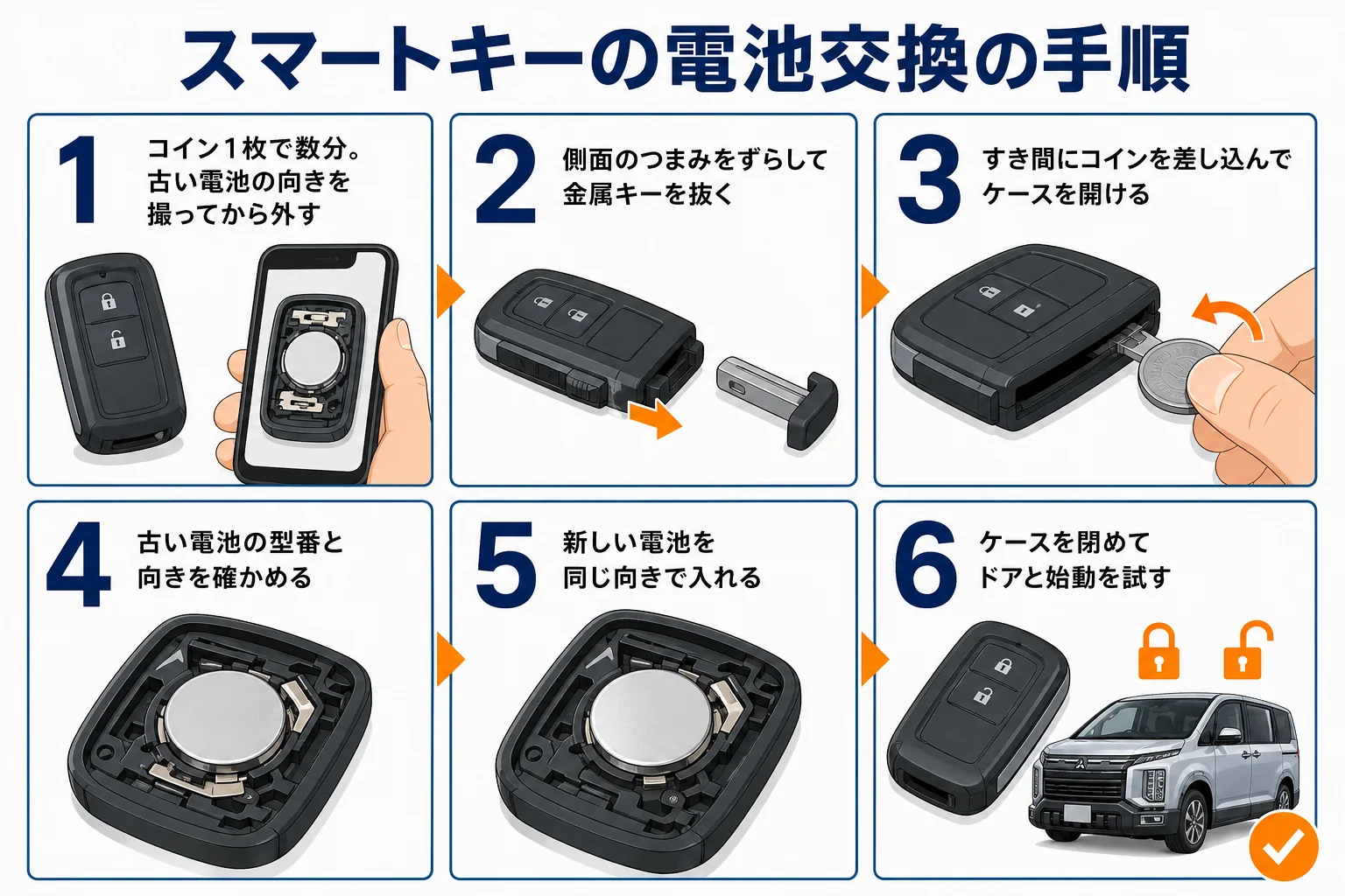 デリカD:5のスマートキー電池交換の手順を示した図解