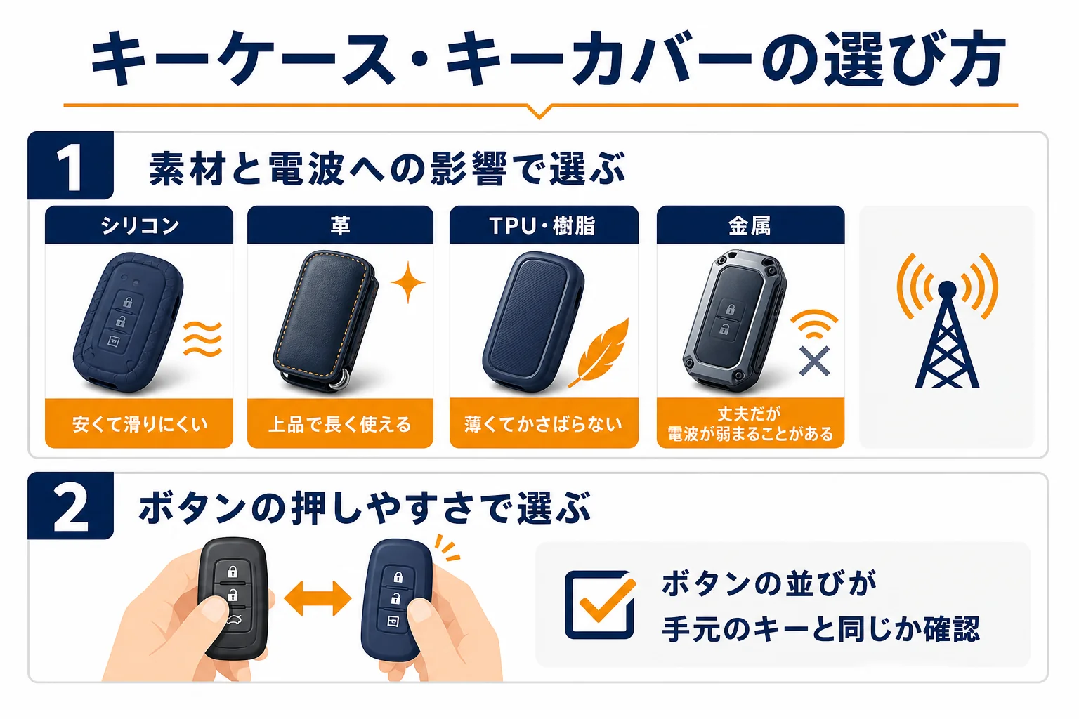キーケースとキーカバーの選び方を比べた図解