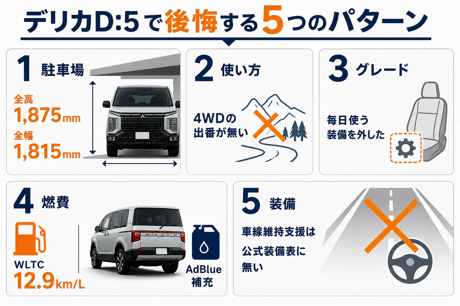 デリカD:5を買って後悔する5つのパターンの図解