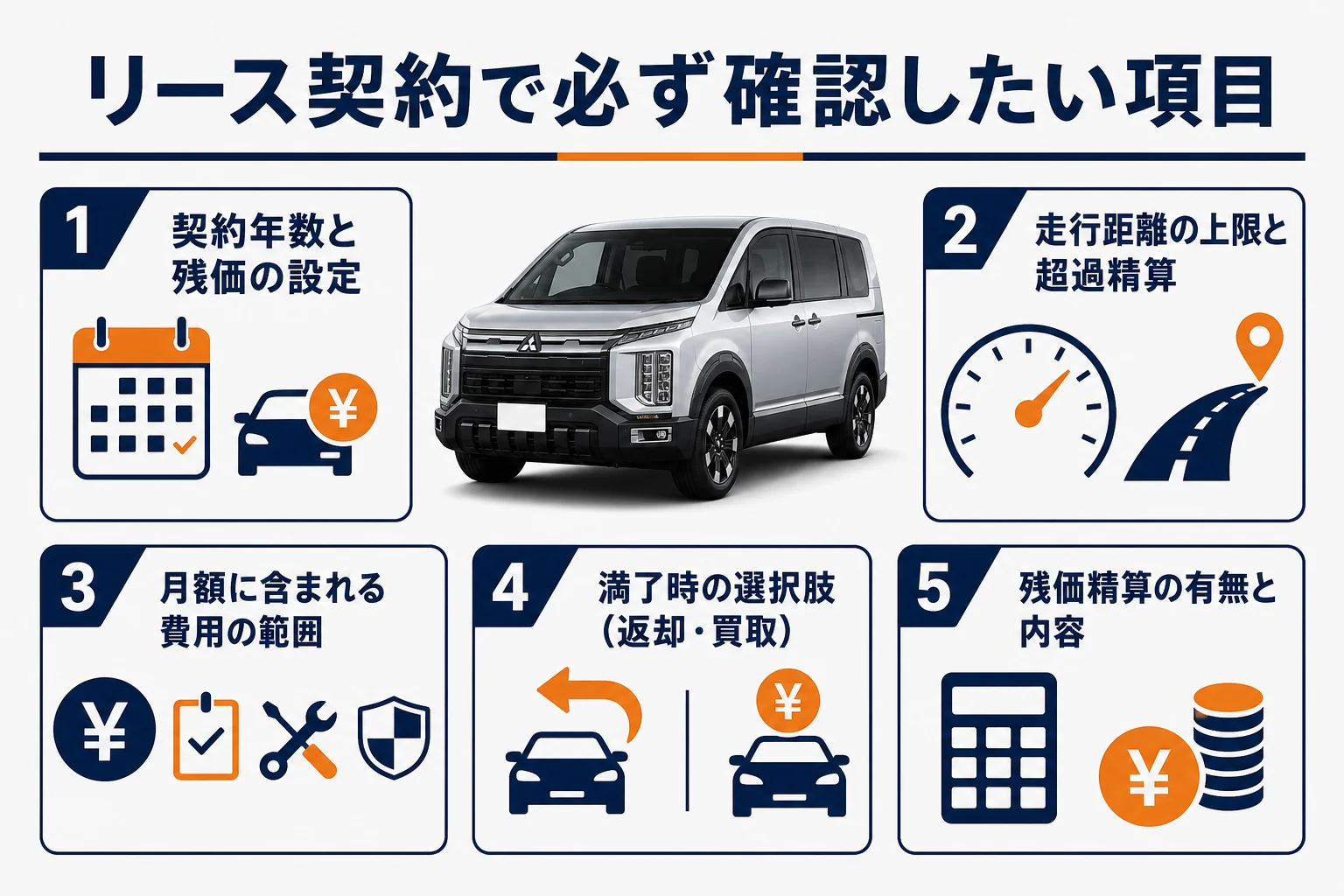 リース契約時に確認すべき項目を整理した図解
