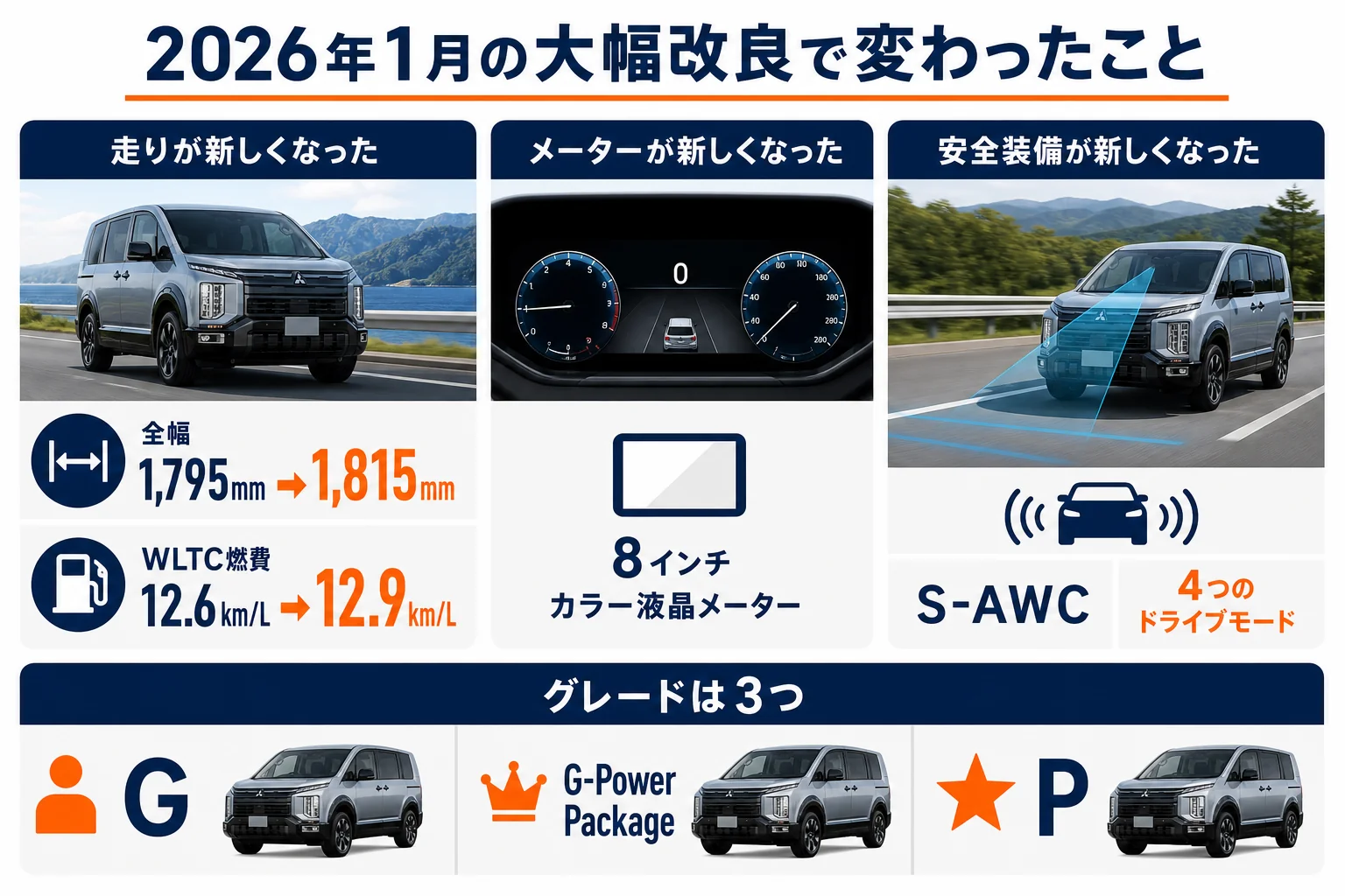 2026年1月の大幅改良の前後を比べた図解