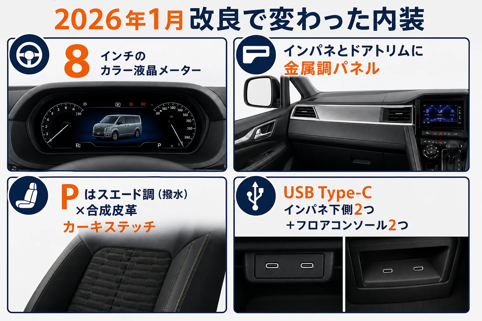 デリカD:5の2026年1月改良モデルで変わった内装の図解