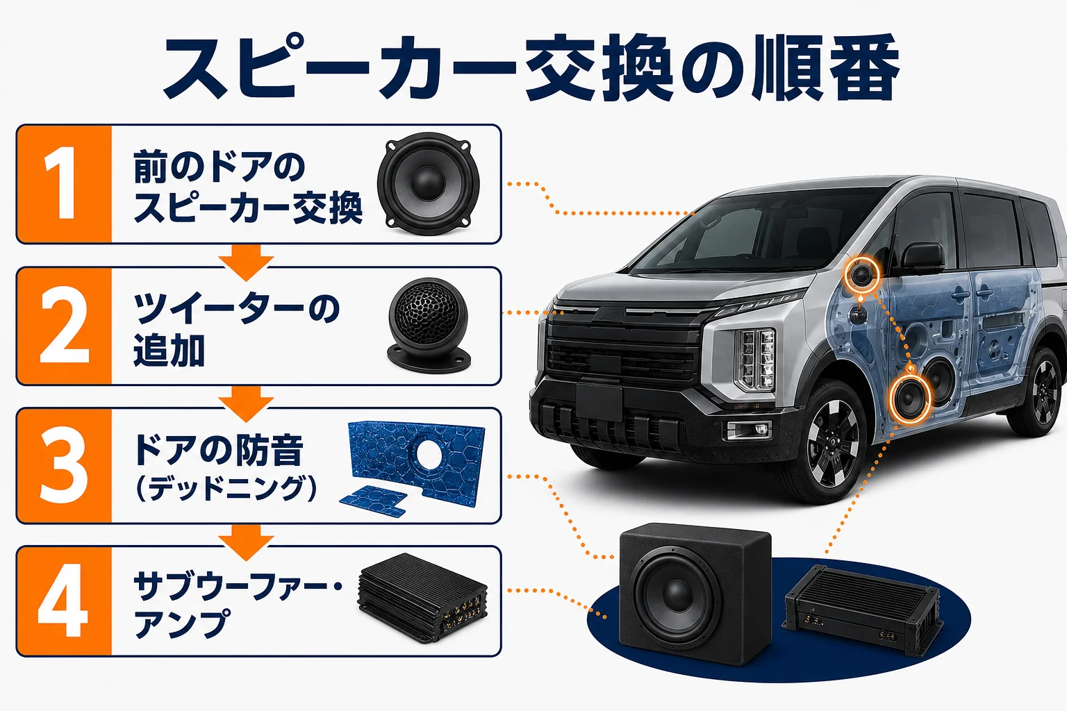 デリカD:5のスピーカー交換の順番を示した図解