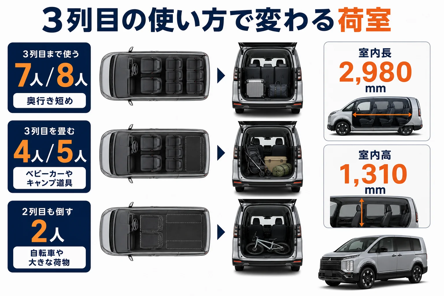 デリカD:5の荷室を3列目の使い方別に比べた図