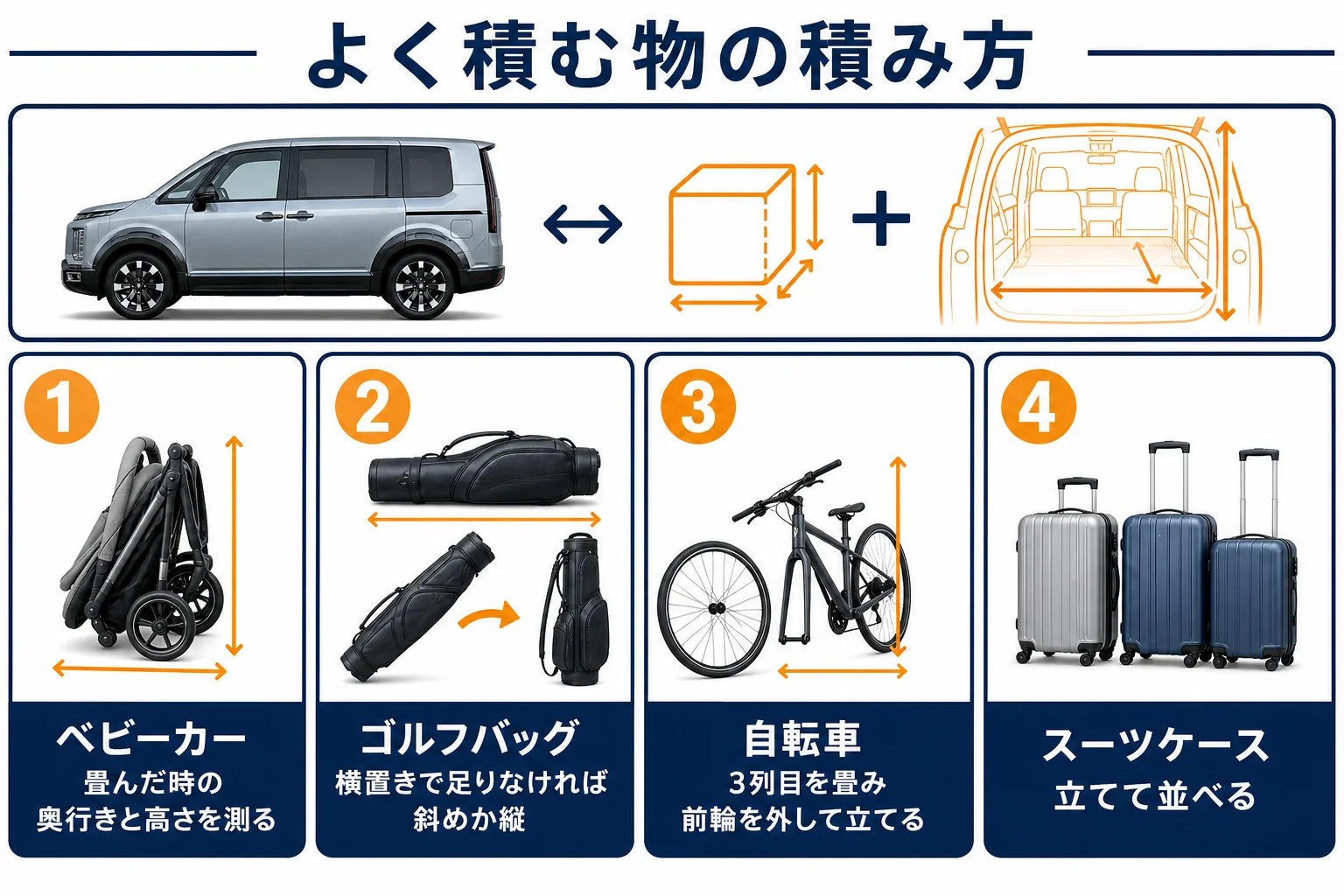 自転車・ベビーカー・ゴルフバッグの積み方をまとめた図