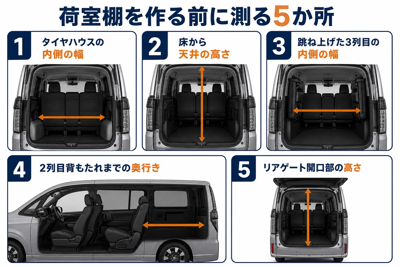 イレクターパイプで荷室棚を作る時に測る場所を示した図解
