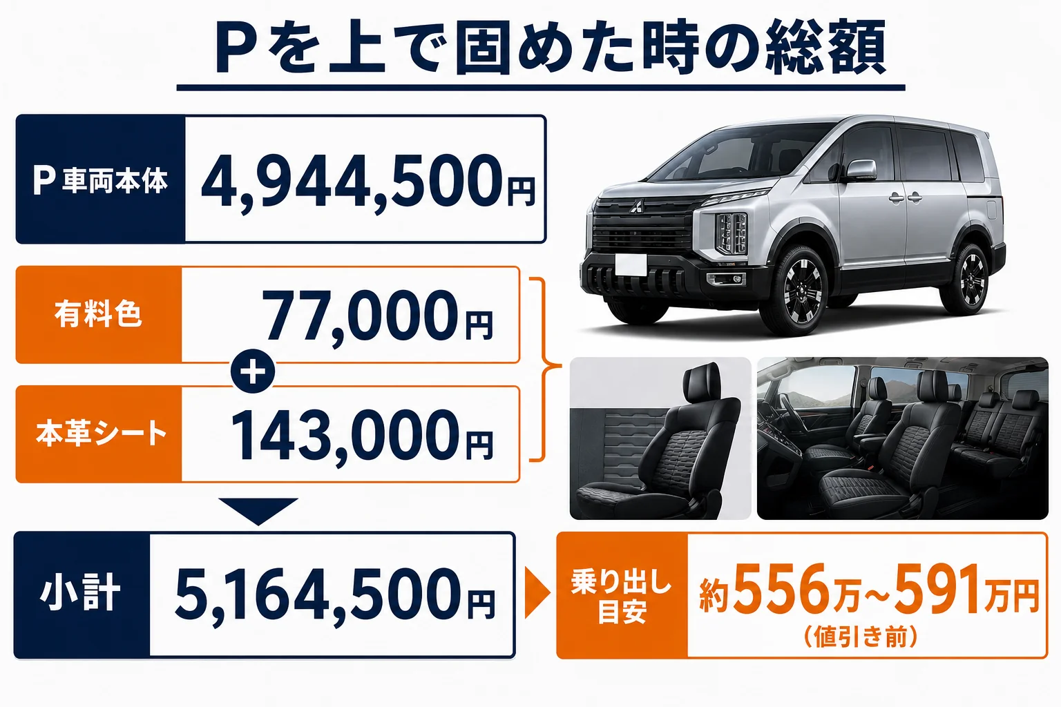 デリカD:5の乗り出し価格の試算例の図解