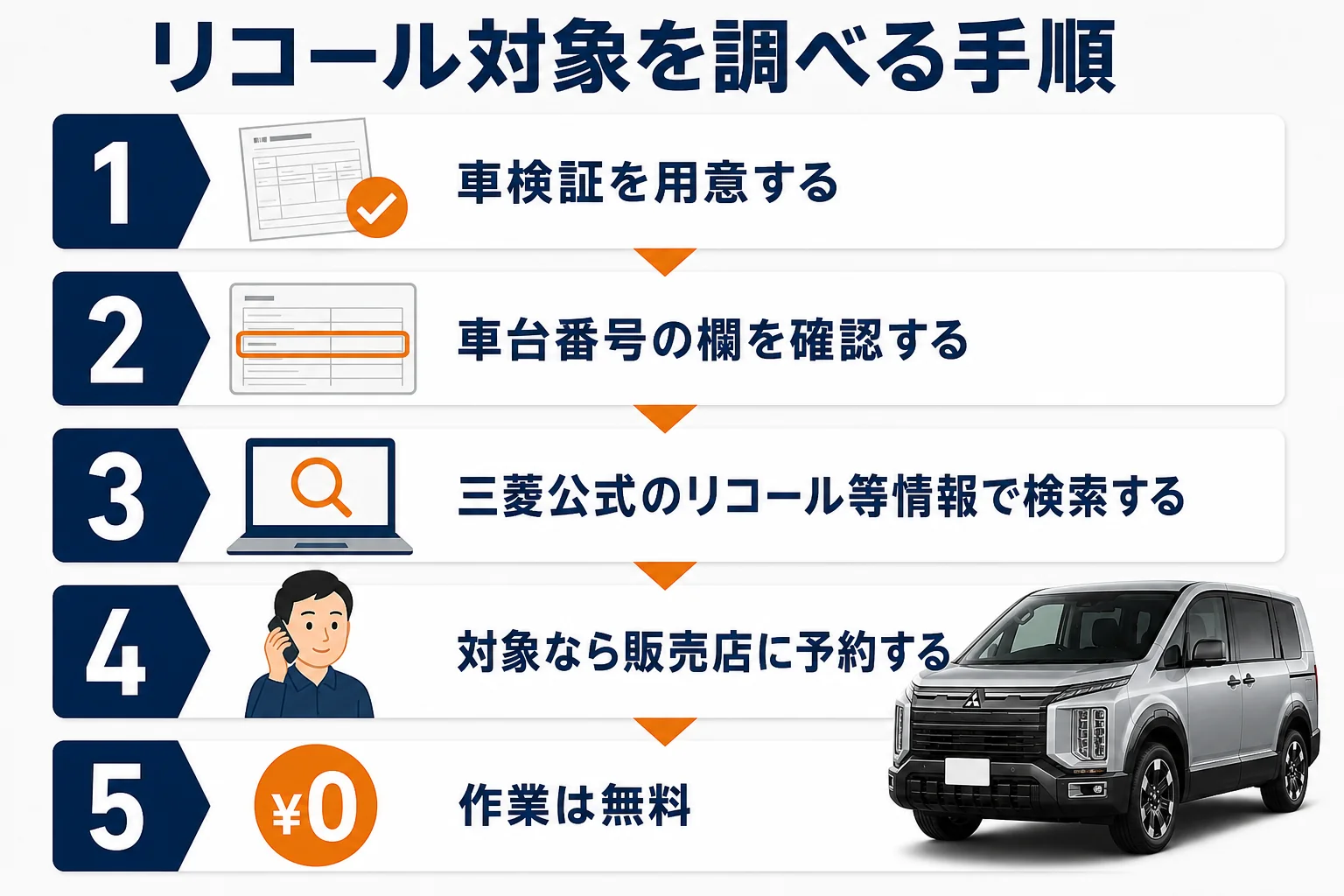 デリカD:5のリコール対象を調べる手順の図解