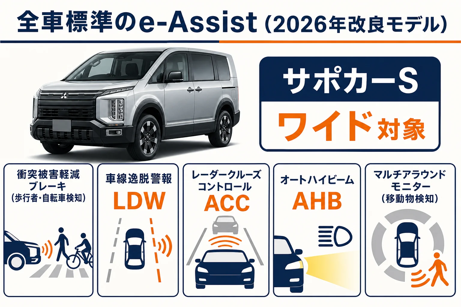 デリカD:5の全車標準の安全装備をまとめた図