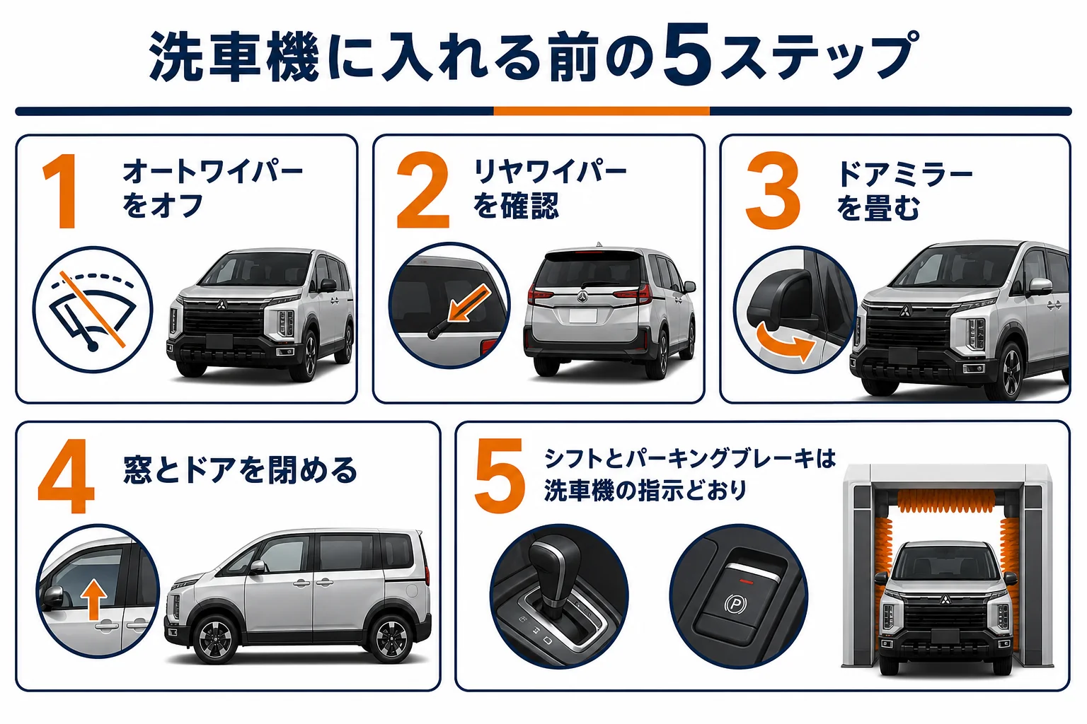 洗車機に入れる前にやっておく手順を並べた図