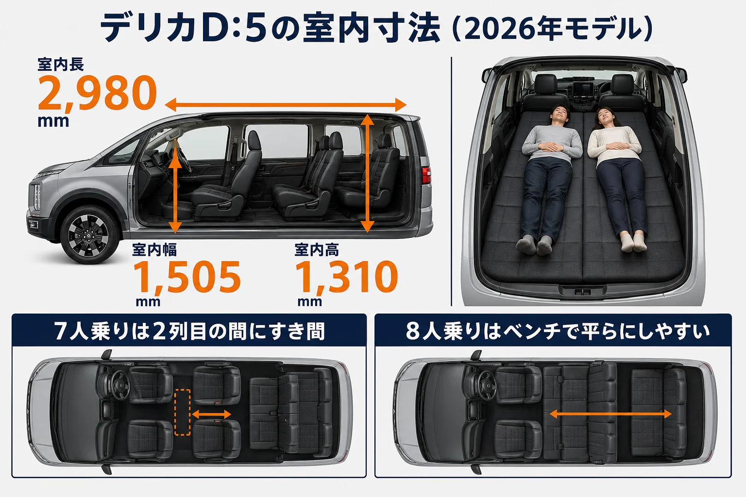 デリカD:5の室内寸法と車中泊のレイアウトをまとめた図