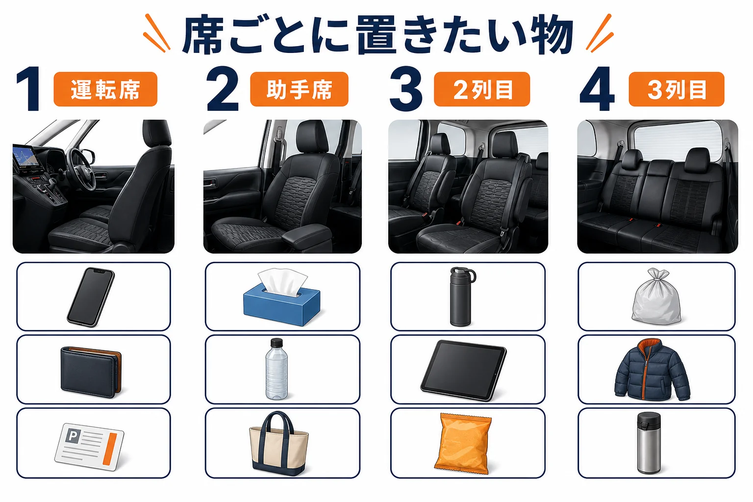 デリカD:5の席ごとの収納の置き場所を示した図解