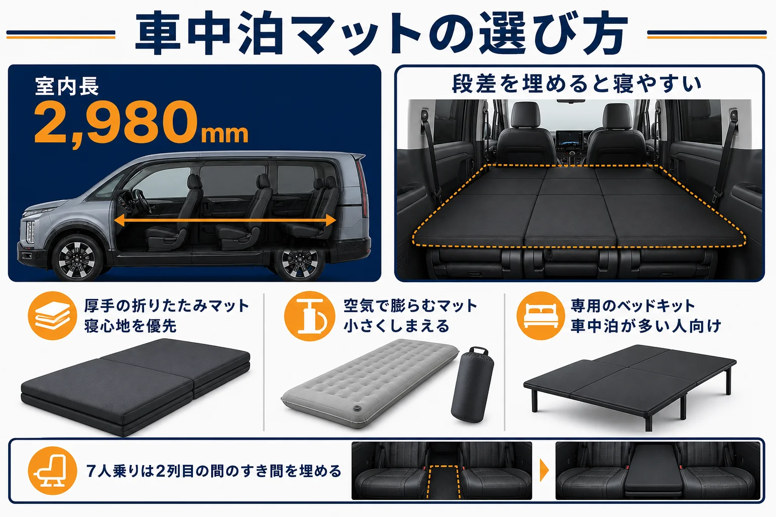 デリカD:5の7人乗りで車中泊マットを選ぶ時の図解