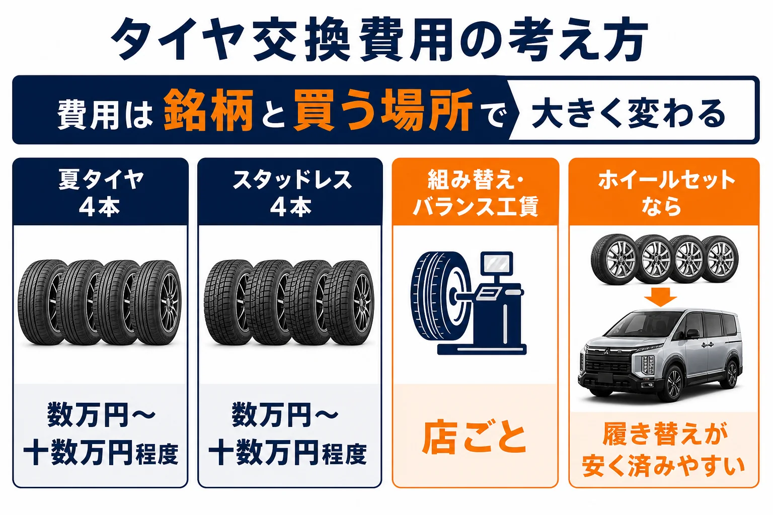 デリカD:5のタイヤ交換費用の考え方の図解