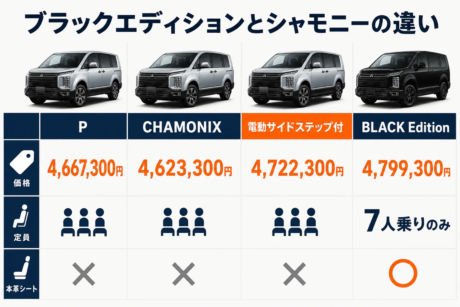 ブラックエディションとシャモニーの違いを比べた図解