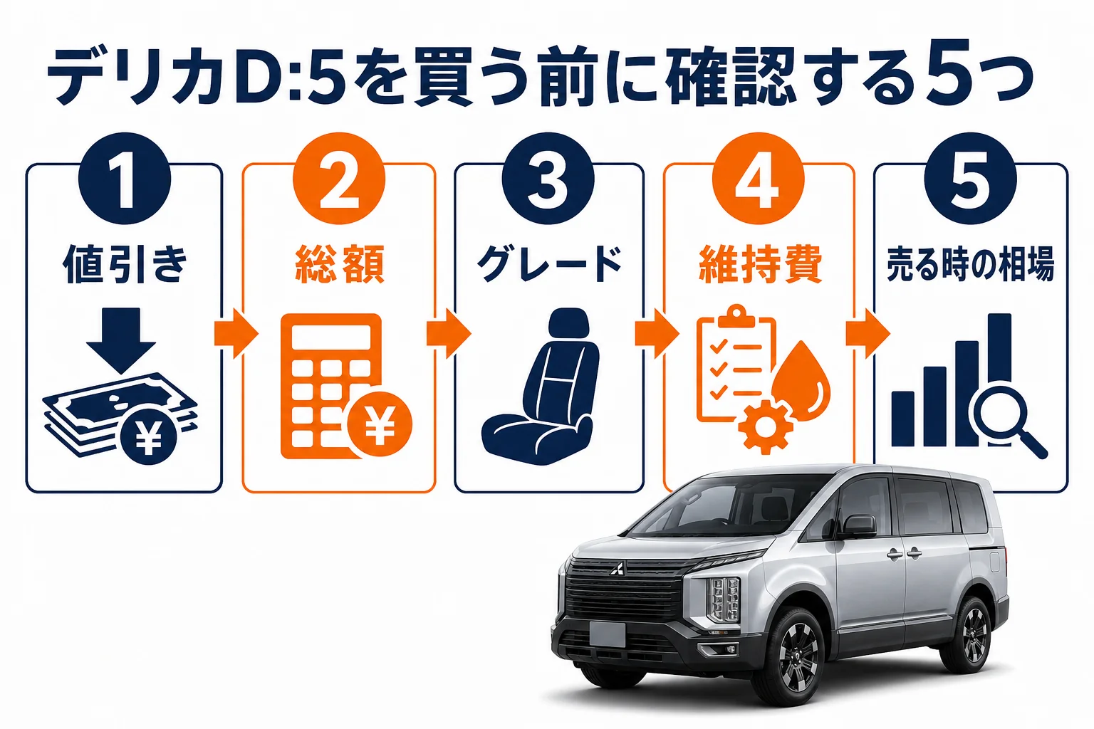 デリカD:5を買う前に確認したい5つのポイントの図