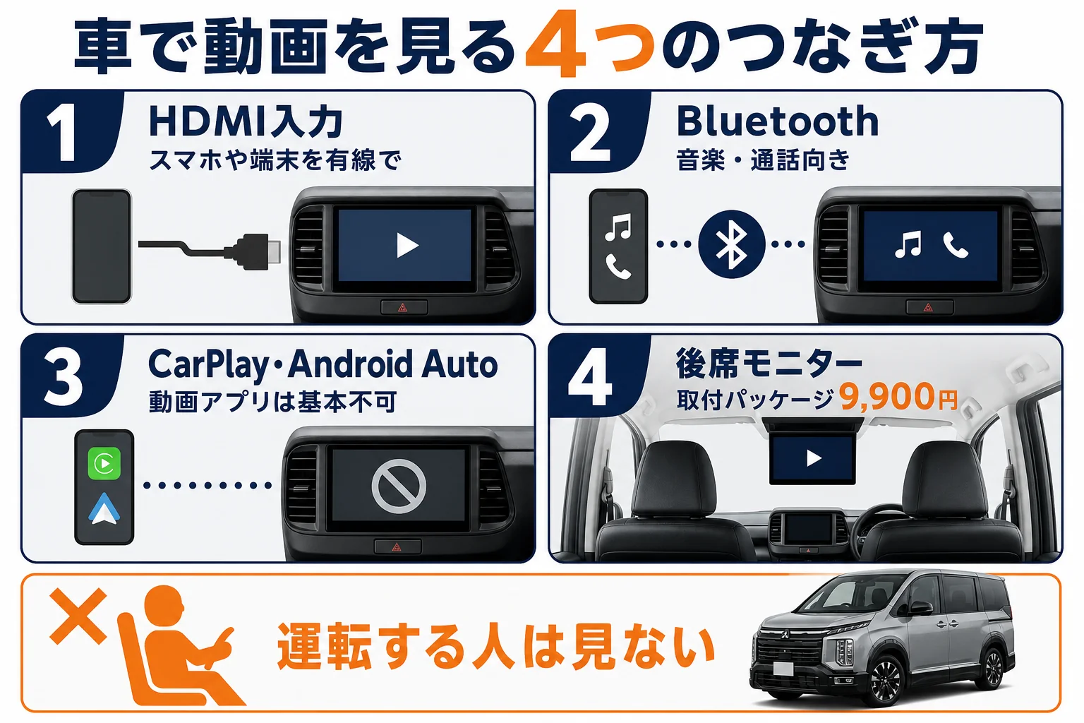デリカD:5でYouTubeやスマホをつなぐ方法を比べた図